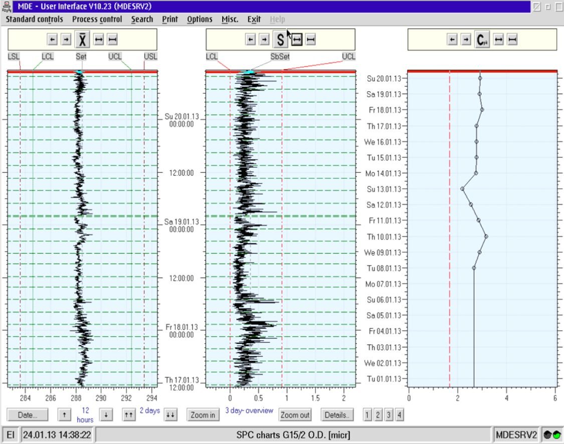 Statistical process control of Polyimide Tubing